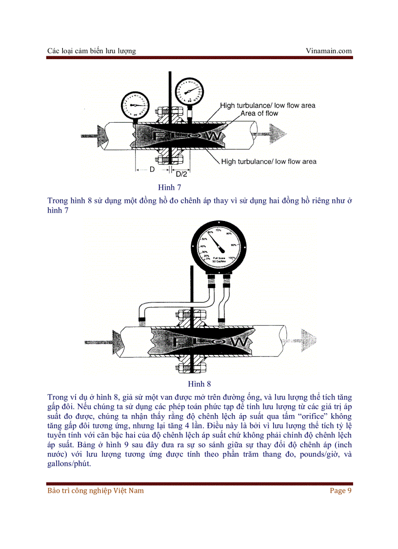 image for page Cảm biến lưu lượng
