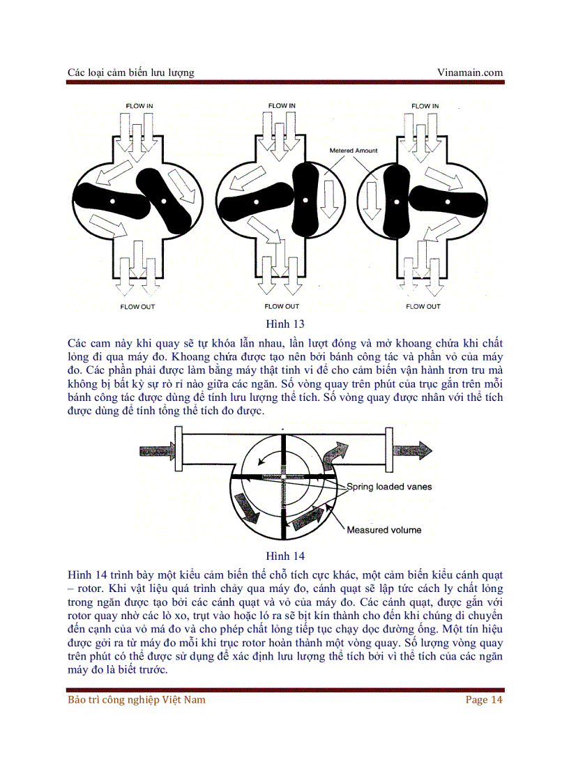 image for page Cảm biến lưu lượng