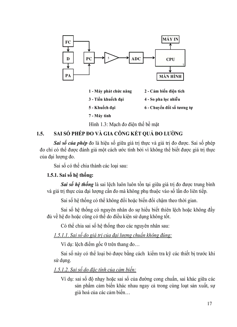 image for page Kỹ thuật đo lường và cảm biến
