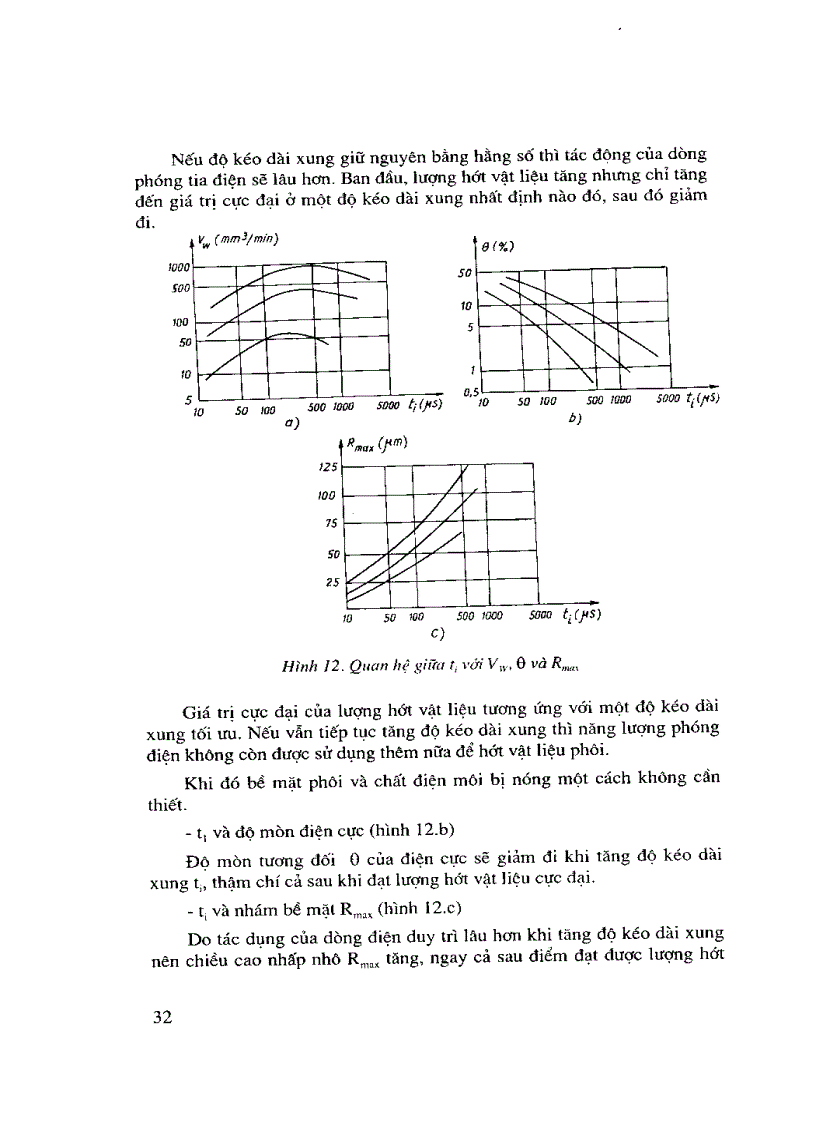 image for page Gia công tia lửa điện CNC