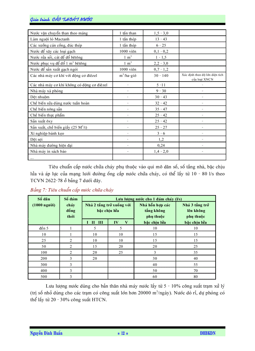 image for page Bài giảng cấp thoát nước Tài liệu của ĐH Đà Nẵng