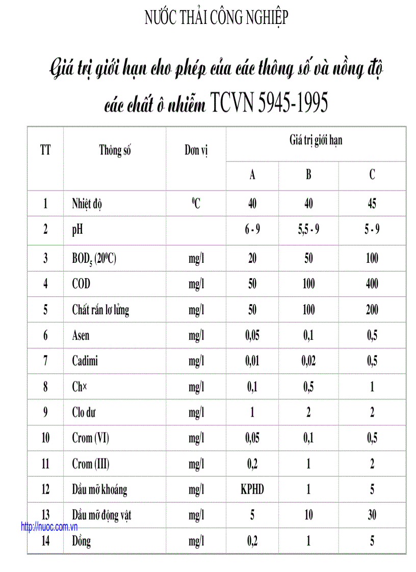 Vận hành các công trình xử lý nước thải