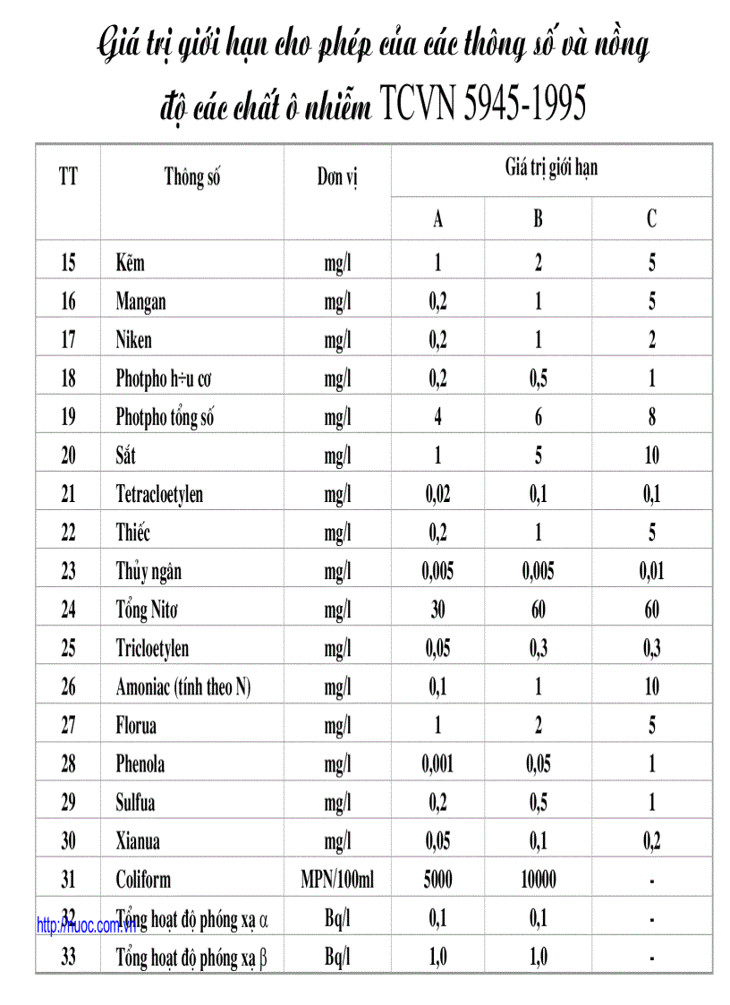 image for page Vận hành các công trình xử lý nước thải