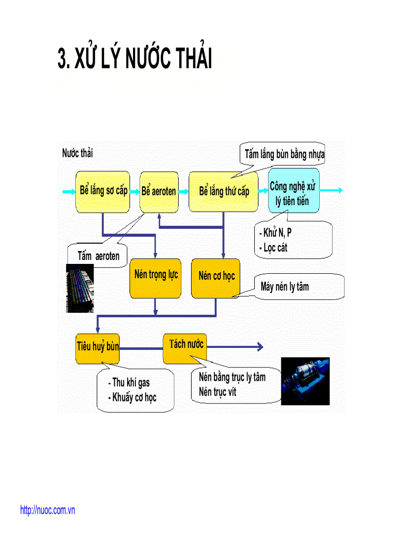 image for page Vận hành các công trình xử lý nước thải