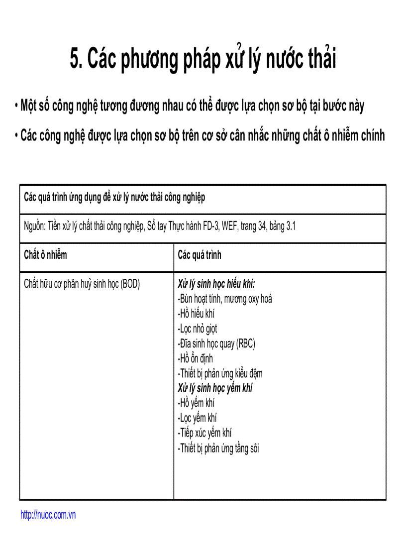 image for page Vận hành các công trình xử lý nước thải