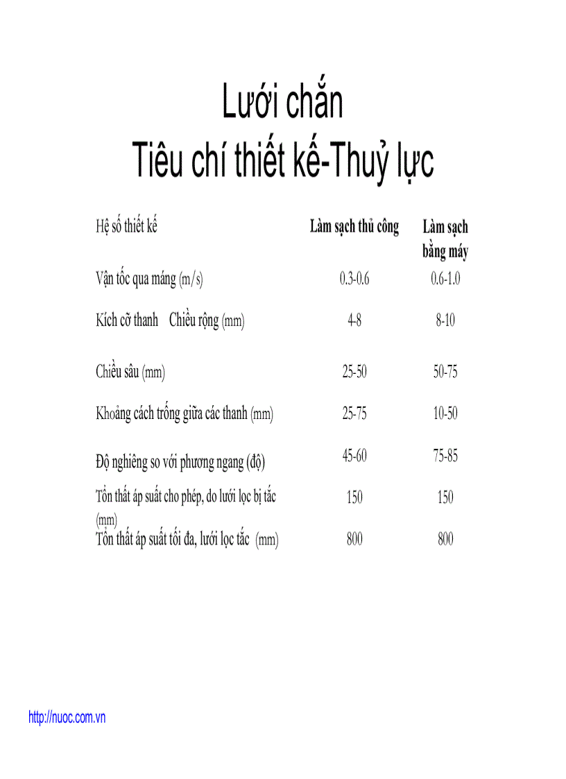 image for page Vận hành các công trình xử lý nước thải