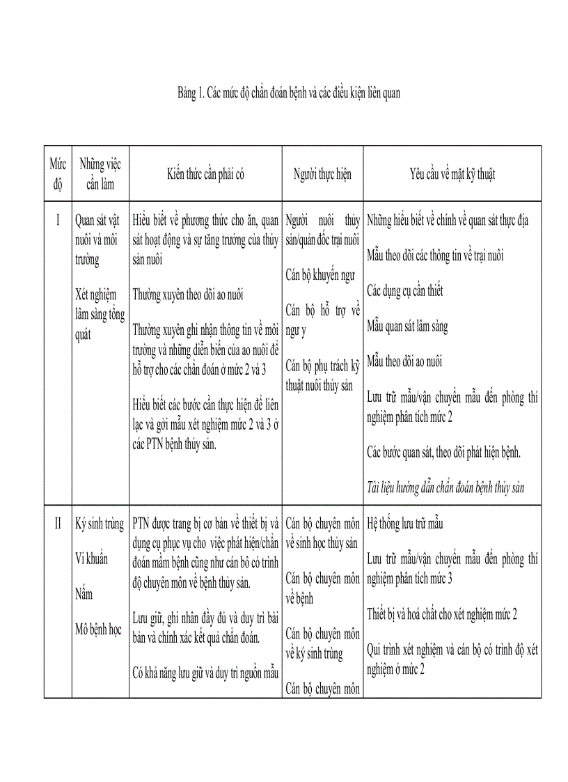 image for page Giáo trình bệnh thủy sản