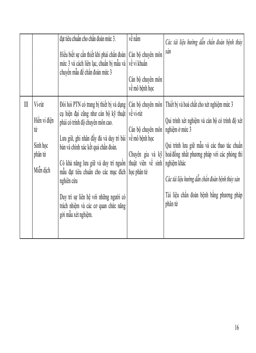 image for page Giáo trình bệnh thủy sản