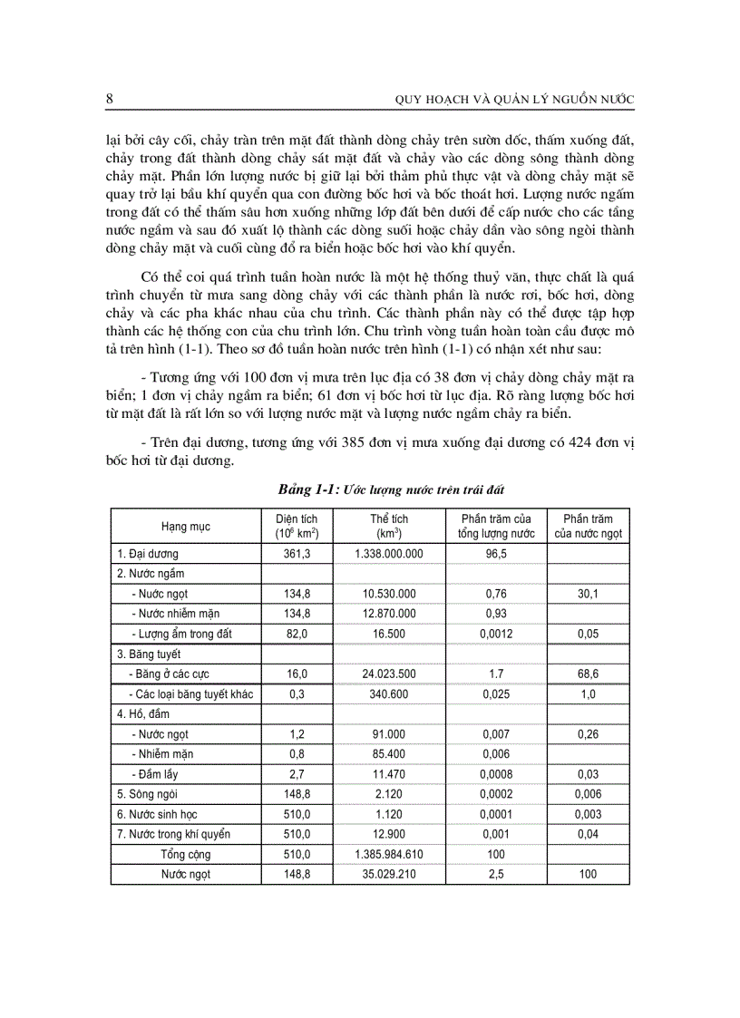 image for page Giáo trình quy hoạch và quản lý nguông nước