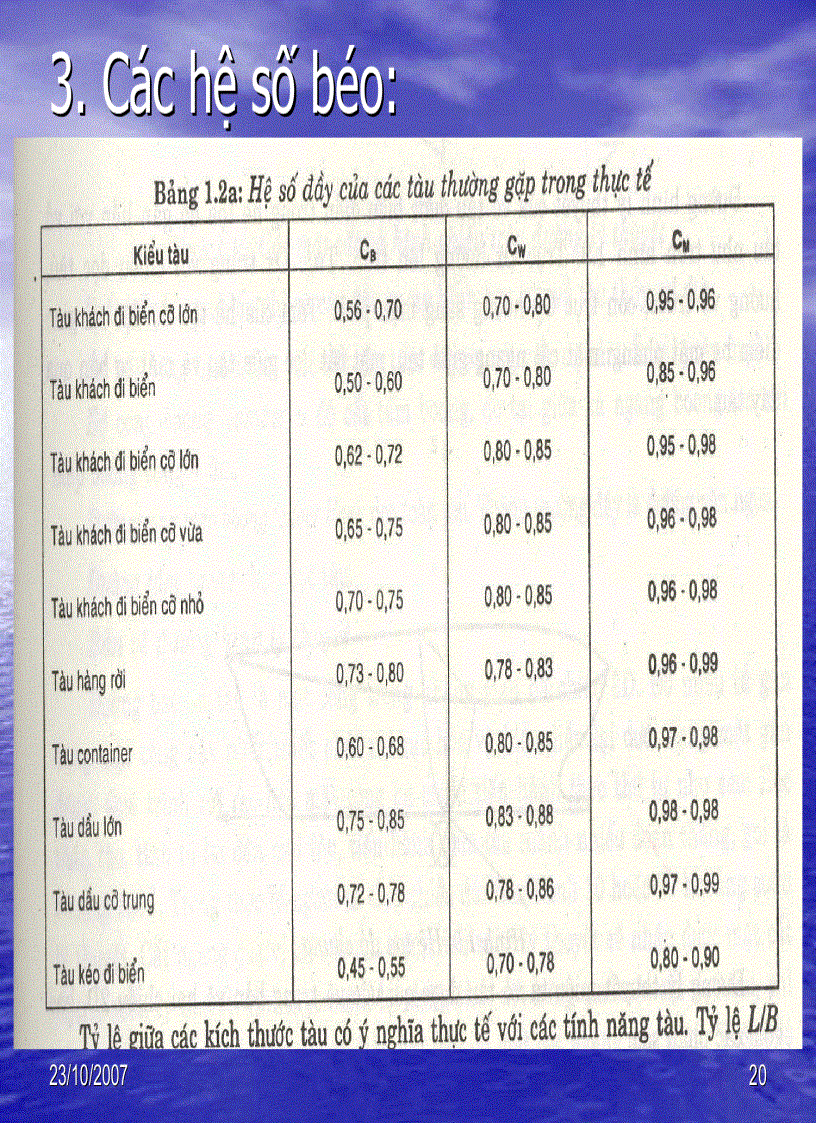 image for page Bài giảng lý thuyết tàu