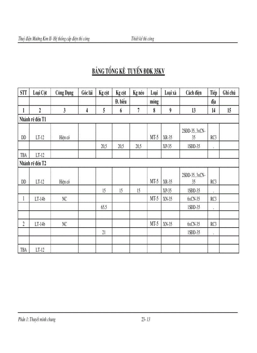 image for page Thiết kế thi công trạm biến áp 35 0 4kV