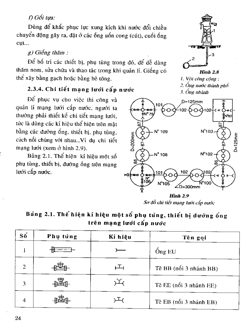image for page Giáo trình cấp thoát nước NXB XD