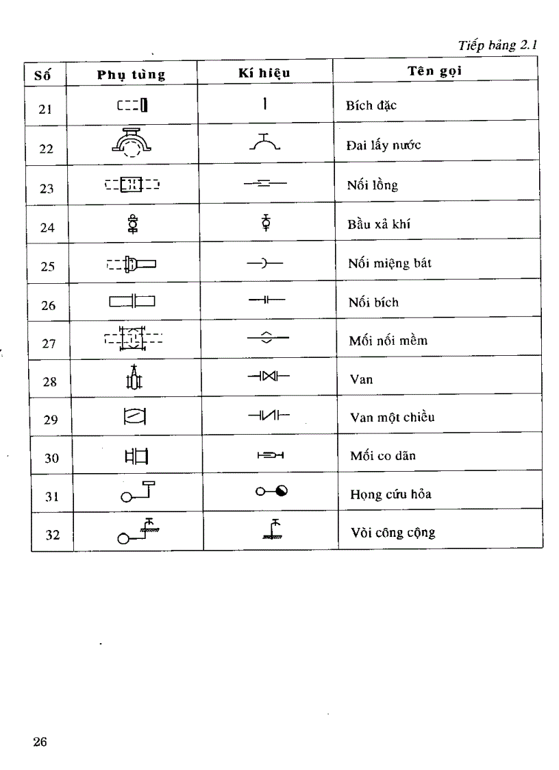 image for page Giáo trình cấp thoát nước NXB XD