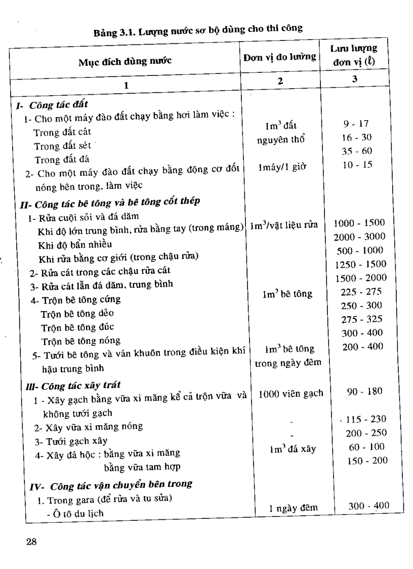 image for page Giáo trình cấp thoát nước NXB XD