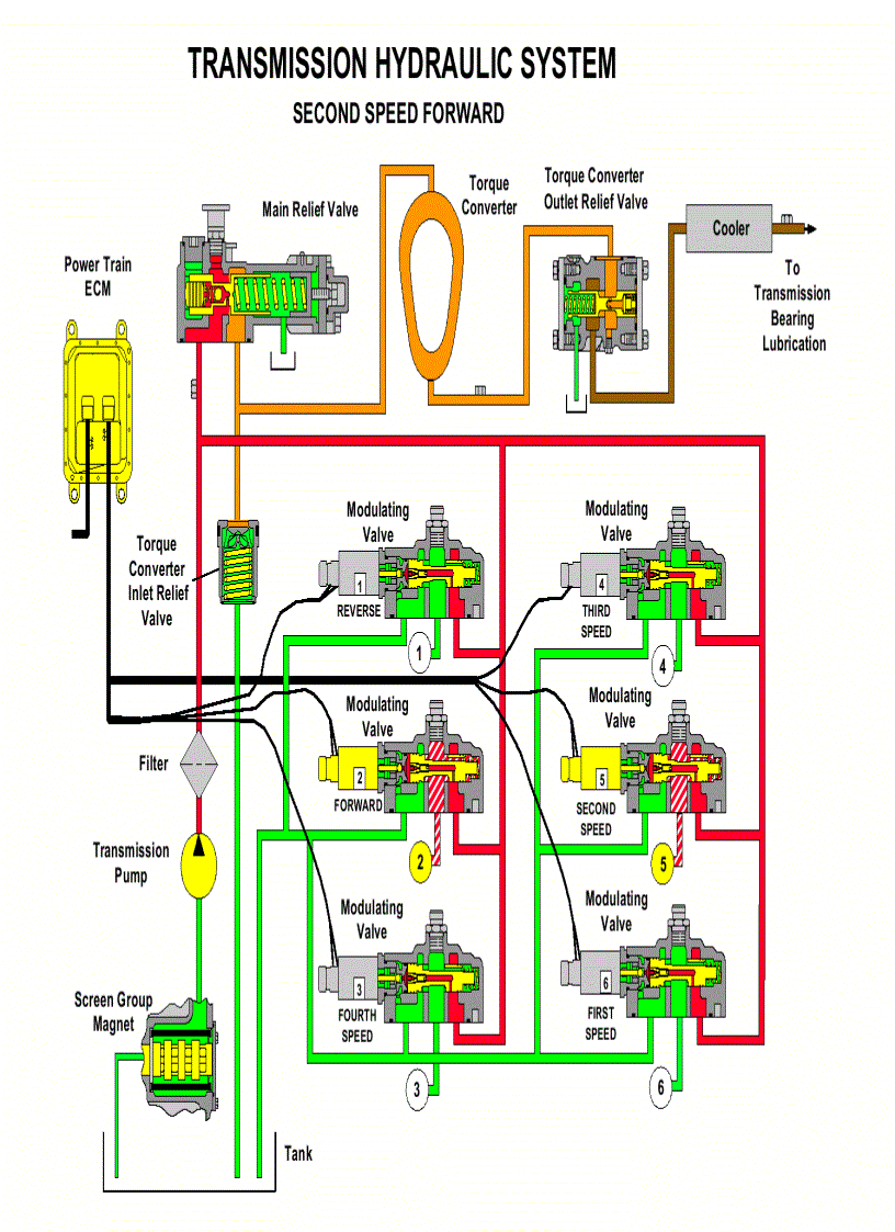 Máy xúc lật Caterpillar 966H