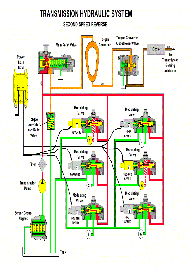 Máy xúc lật Caterpillar 966H