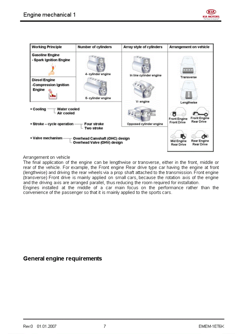 image for page Tài liệu đào tạo kỹ thuật của hãng xe KIA Phần đông cơ 1 1