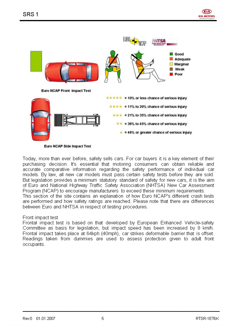 image for page Tài liệu đào tạo kỹ thuật của hãng xe KIA Phần bổ sung túi khí đai an toàn