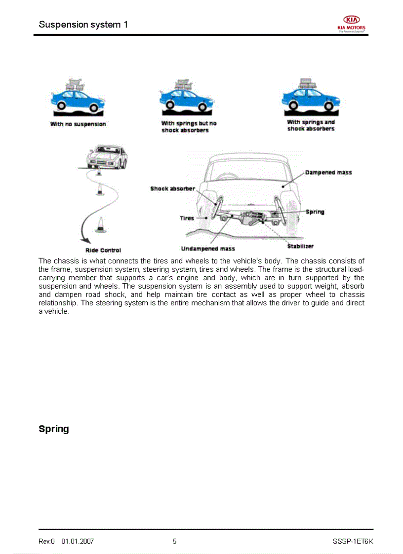 Tài liệu đào tạo kỹ thuật của hãng xe KIA Phần hệ thống treo
