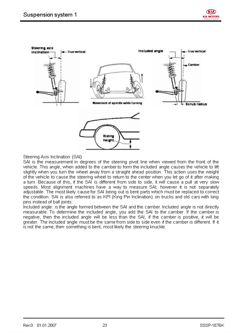 image for page Tài liệu đào tạo kỹ thuật của hãng xe KIA Phần hệ thống treo