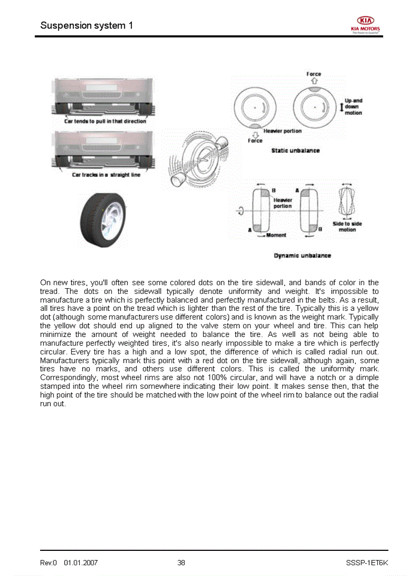 image for page Tài liệu đào tạo kỹ thuật của hãng xe KIA Phần hệ thống treo