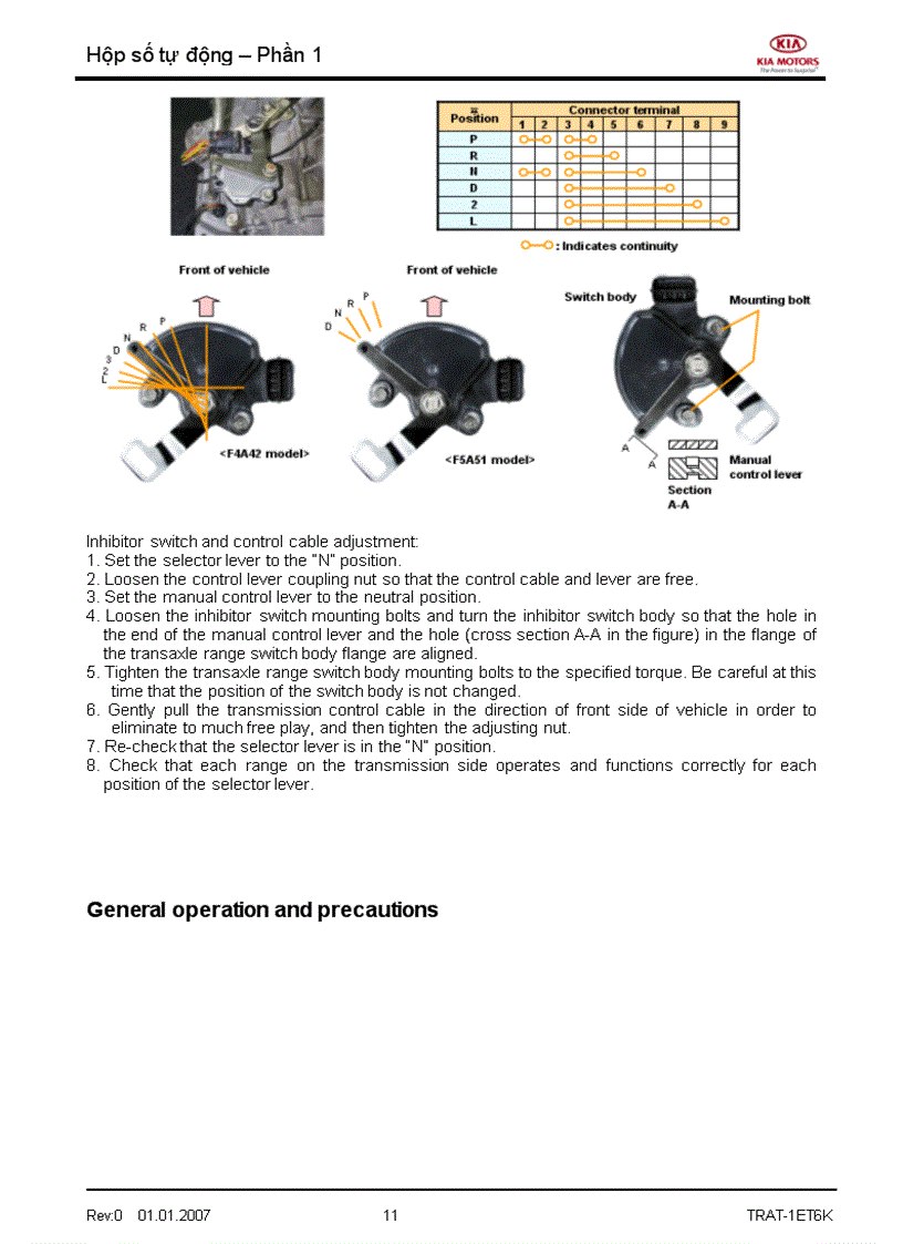 image for page Tài liệu đào tạo kỹ thuật của hãng xe KIA Phần hộp số tự động AT