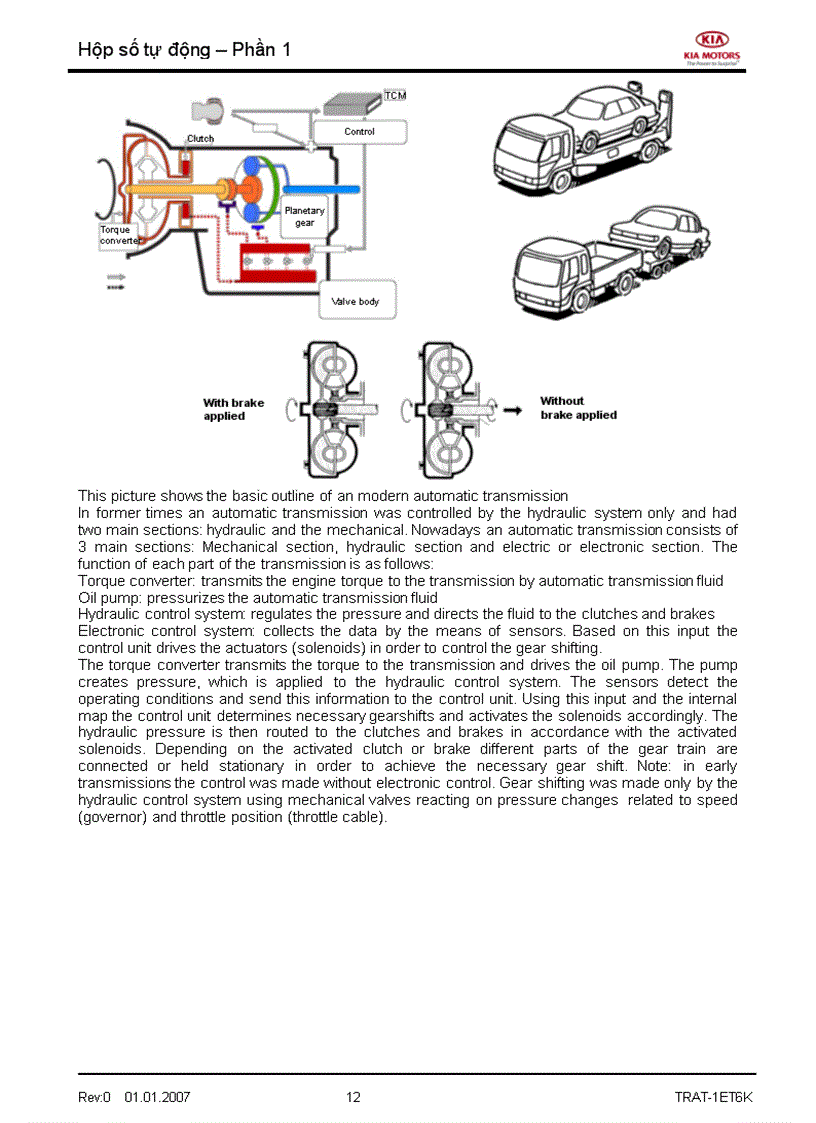 image for page Tài liệu đào tạo kỹ thuật của hãng xe KIA Phần hộp số tự động AT