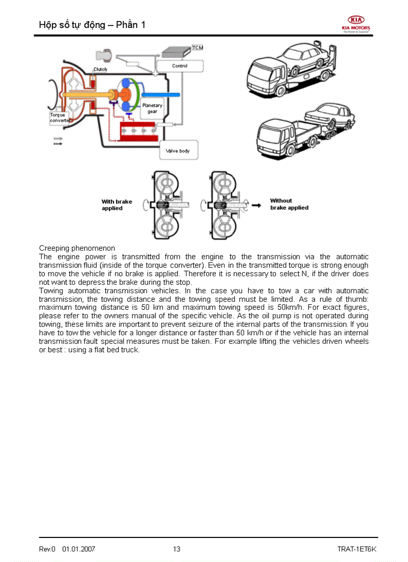 image for page Tài liệu đào tạo kỹ thuật của hãng xe KIA Phần hộp số tự động AT