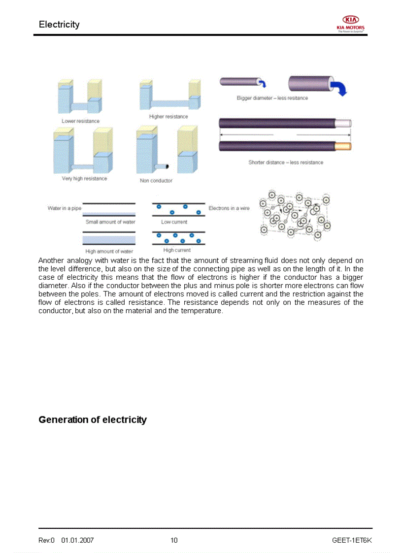 image for page Tài liệu đào tạo kỹ thuật của hãng xe KIA Phần hệ thống điện