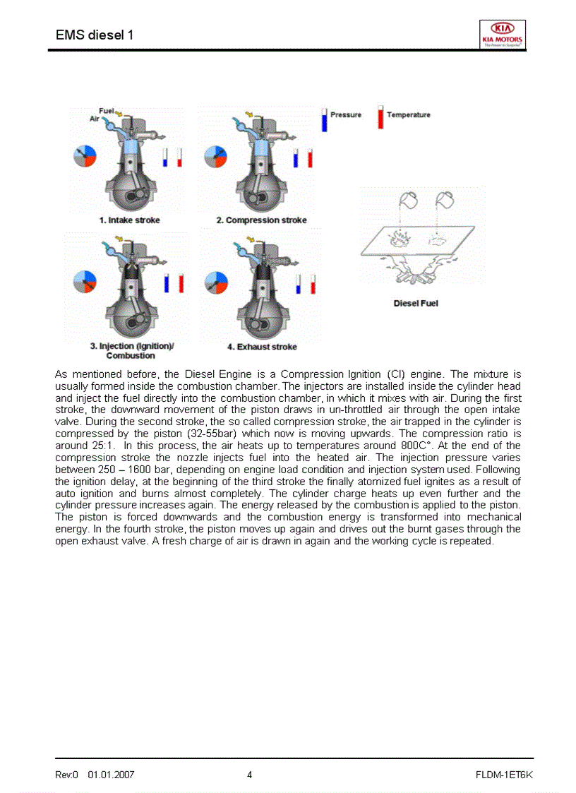 image for page Tài liệu đào tạo kỹ thuật của hãng xe KIA Phần hệ nhiên liệu điều khiển động cơ