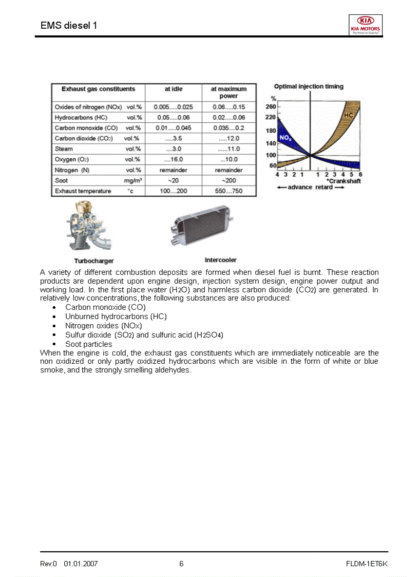 image for page Tài liệu đào tạo kỹ thuật của hãng xe KIA Phần hệ nhiên liệu điều khiển động cơ