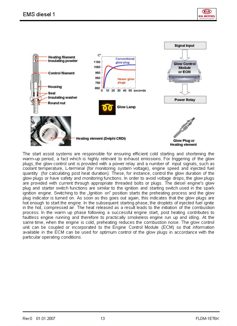image for page Tài liệu đào tạo kỹ thuật của hãng xe KIA Phần hệ nhiên liệu điều khiển động cơ