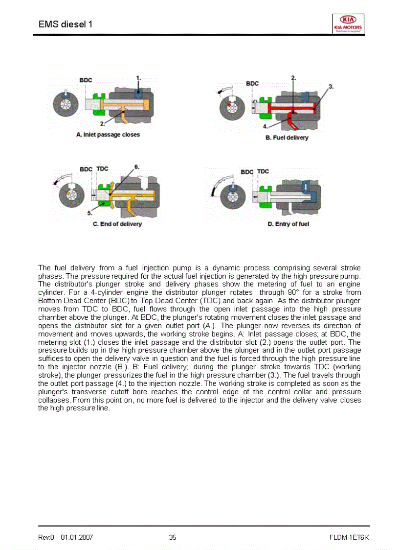 image for page Tài liệu đào tạo kỹ thuật của hãng xe KIA Phần hệ nhiên liệu điều khiển động cơ