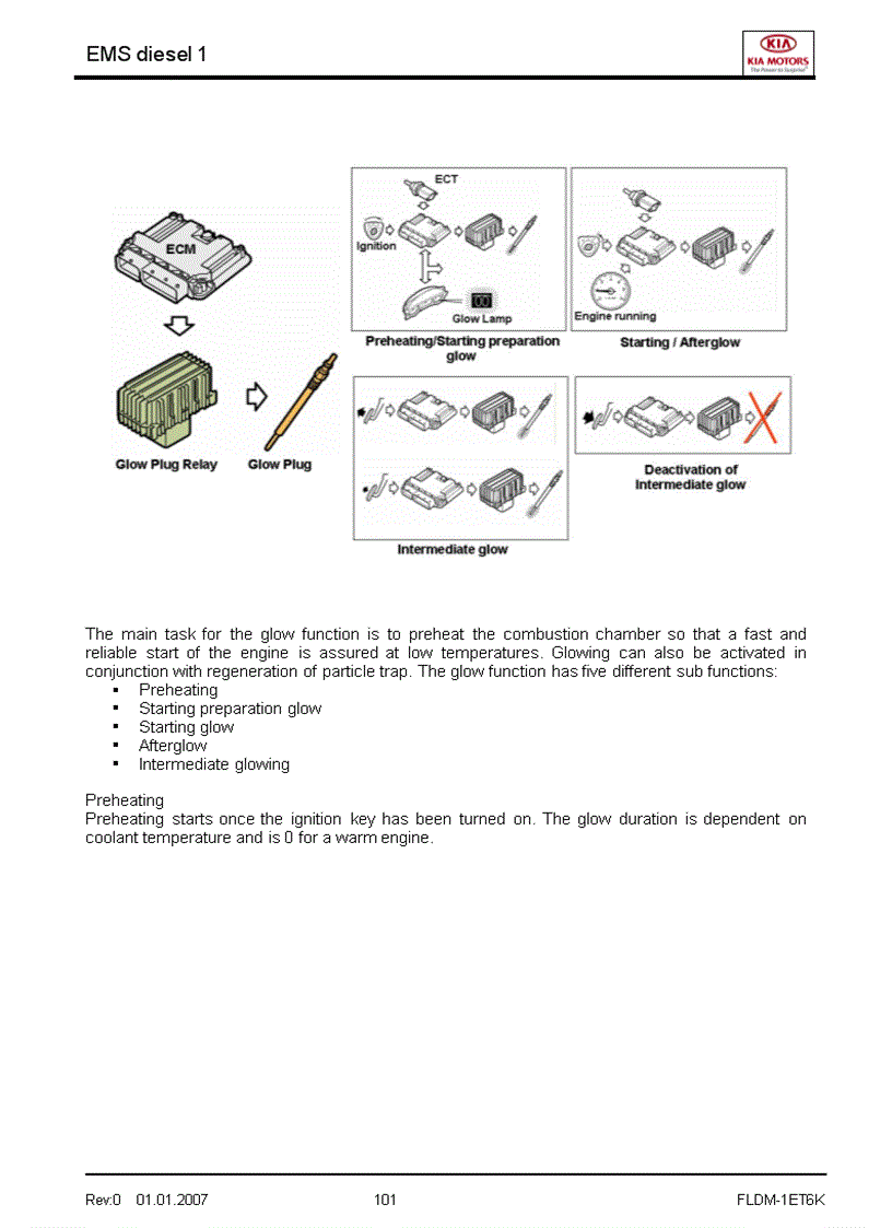 image for page Tài liệu đào tạo kỹ thuật của hãng xe KIA Phần hệ nhiên liệu điều khiển động cơ
