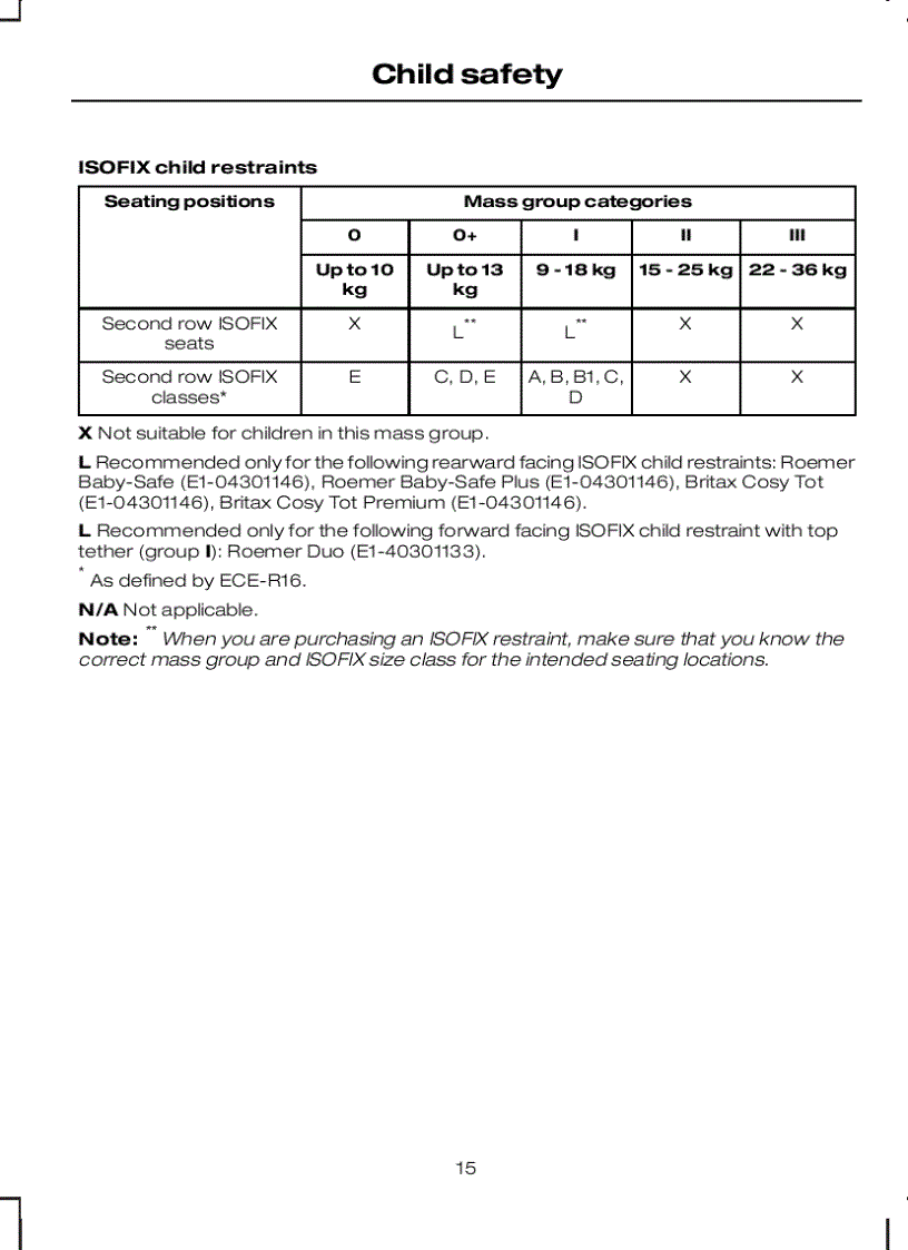 image for page Tài liệu ô tô Ford Transit