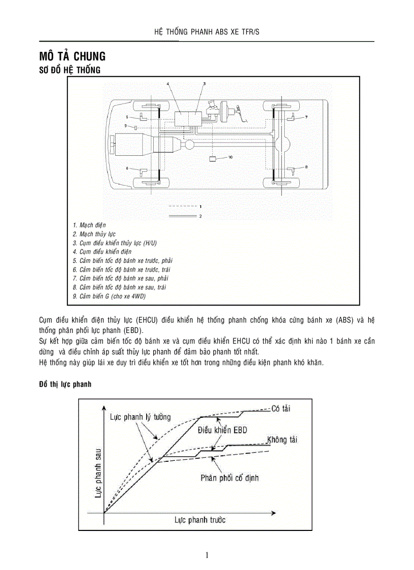 image for page Hệ thống phanh ABS