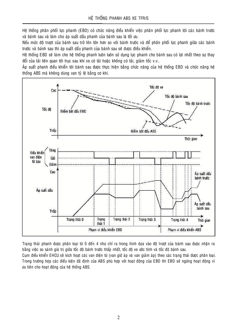 image for page Hệ thống phanh ABS