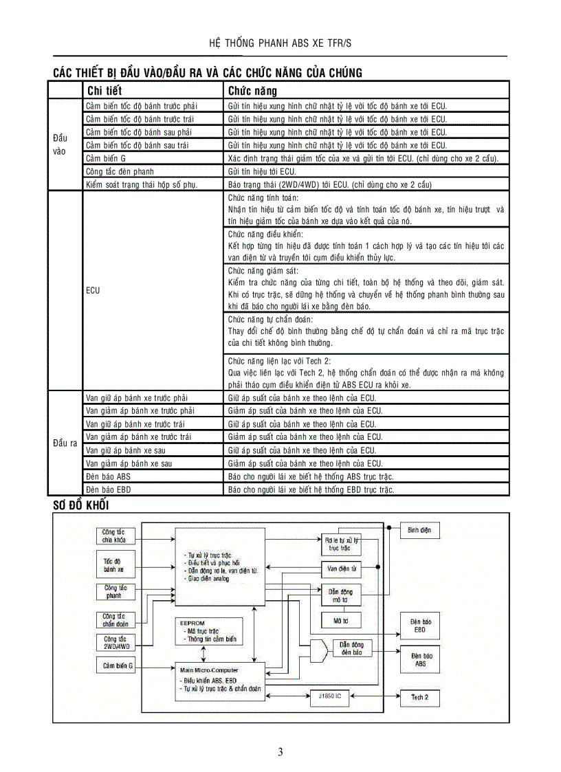 image for page Hệ thống phanh ABS