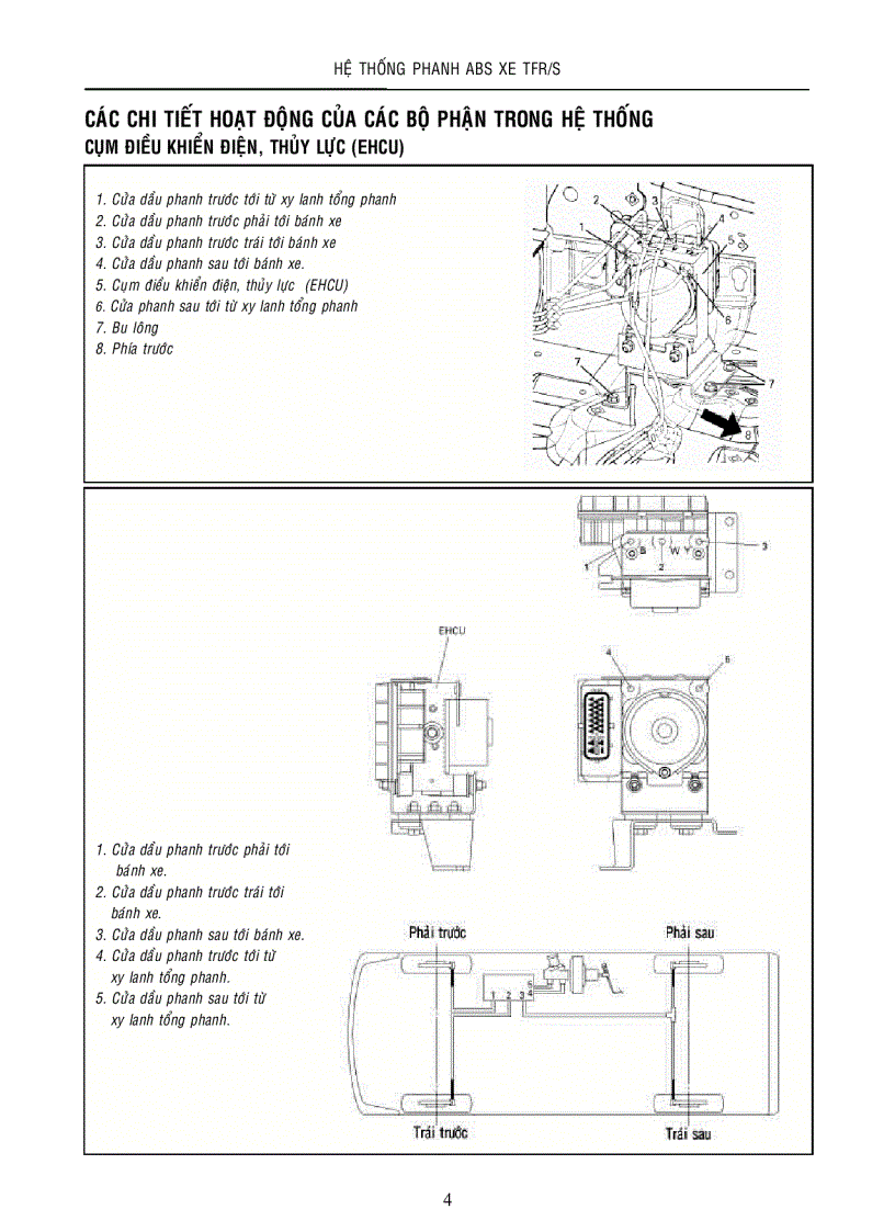 image for page Hệ thống phanh ABS