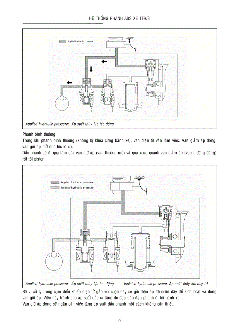 image for page Hệ thống phanh ABS