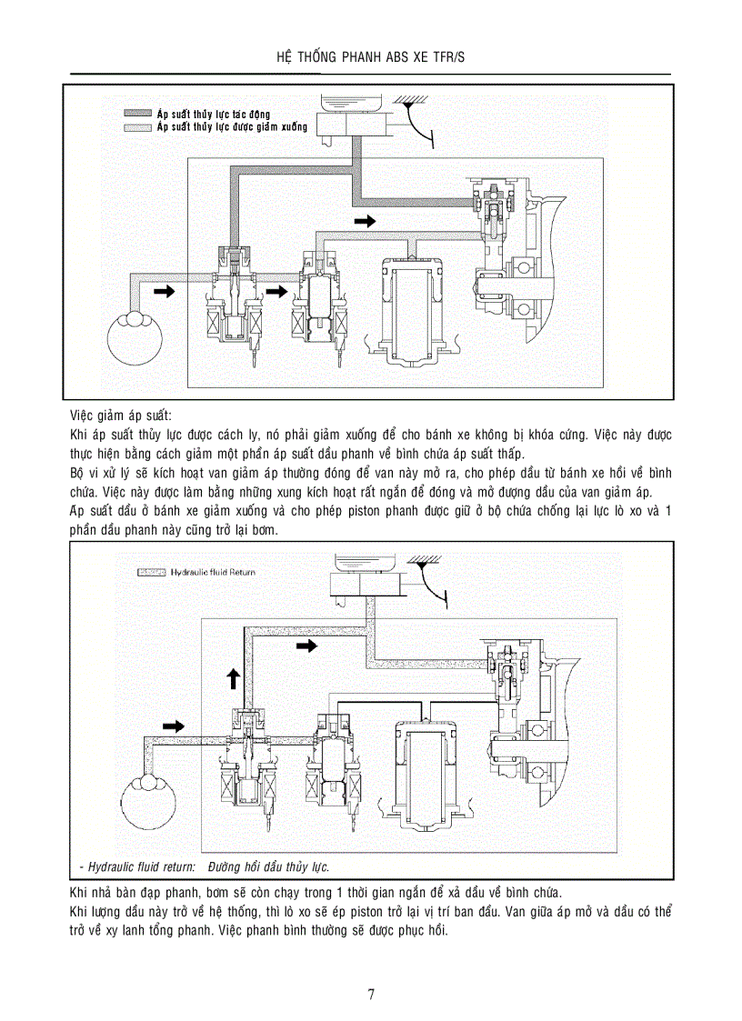 image for page Hệ thống phanh ABS