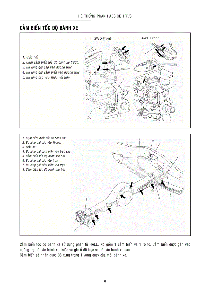 image for page Hệ thống phanh ABS