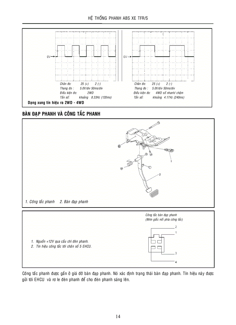 image for page Hệ thống phanh ABS