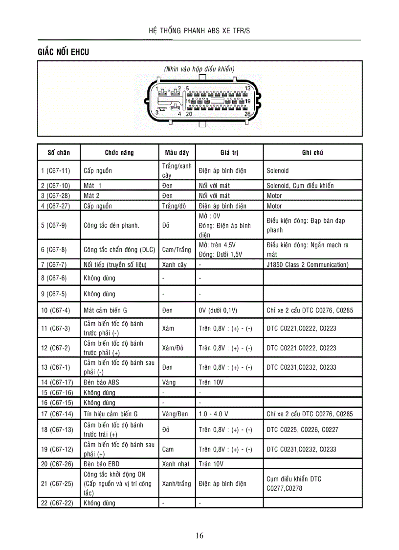 image for page Hệ thống phanh ABS