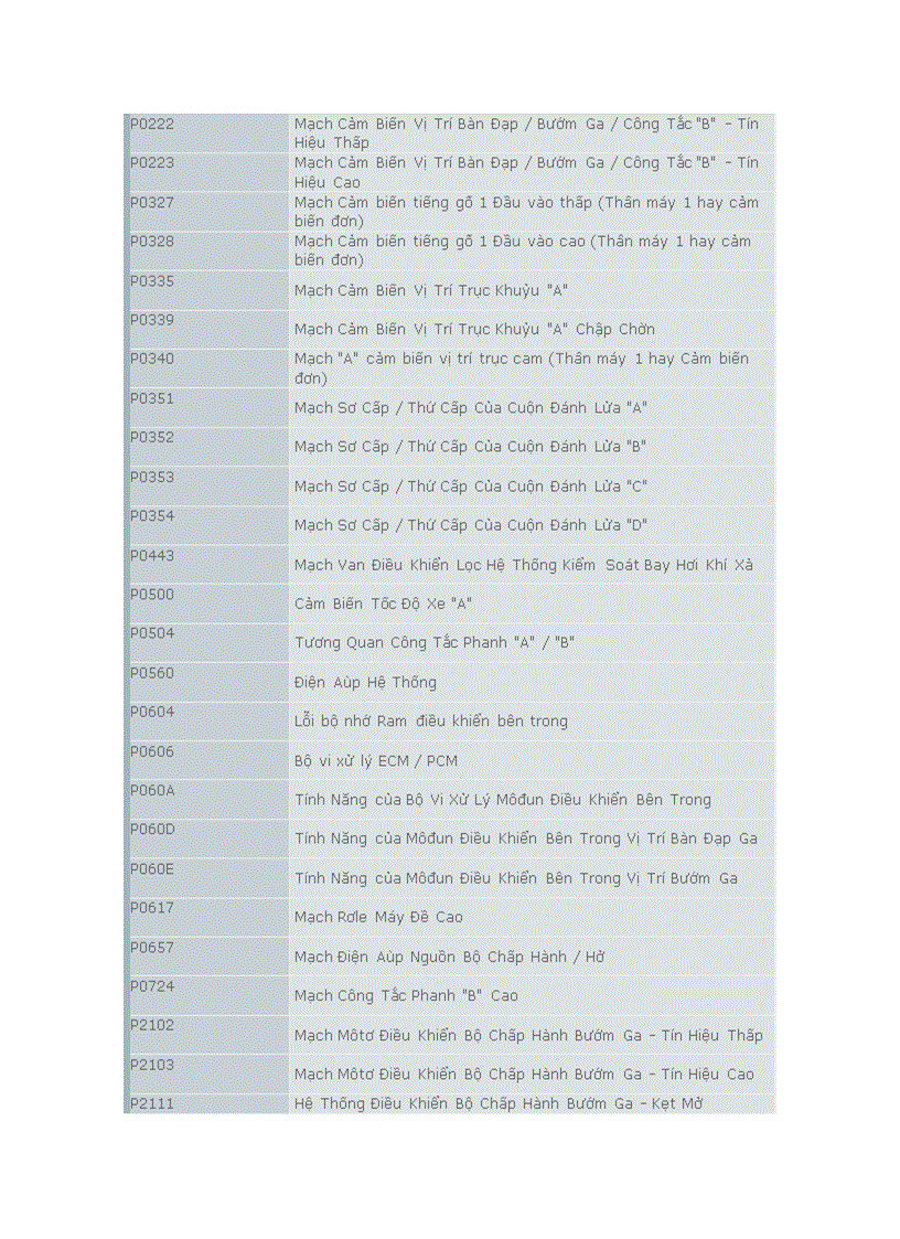 image for page Bảng mã chuẩn đoán lỗi xe ô tô VIOS