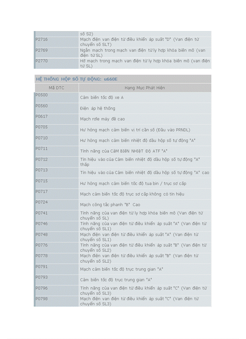 image for page Bảng mã chuẩn đoán lỗi xe ô tô VIOS