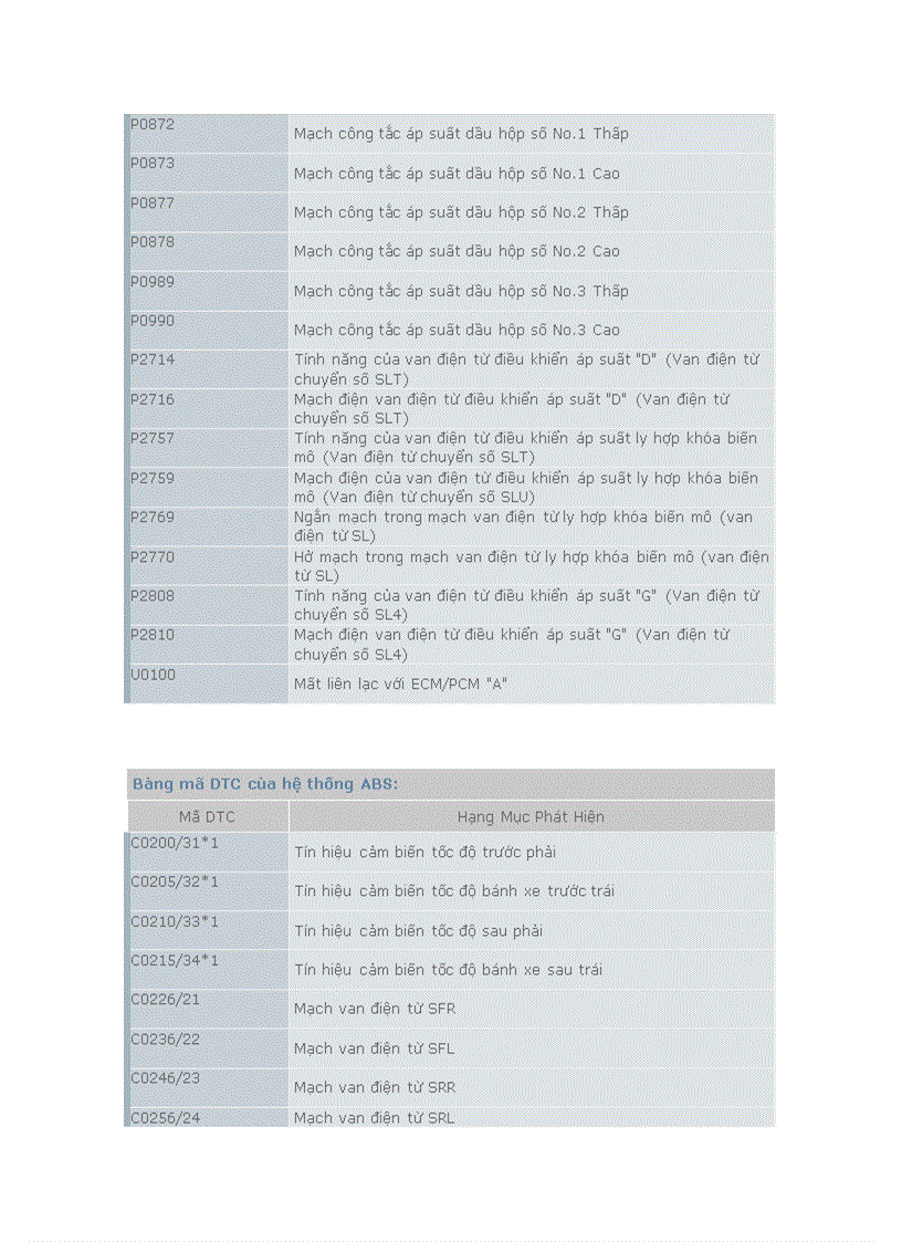 image for page Bảng mã chuẩn đoán lỗi xe ô tô VIOS