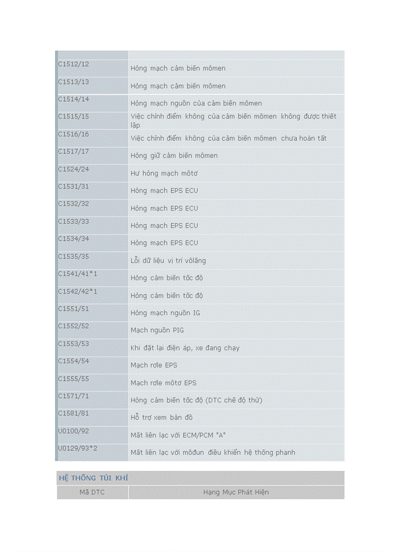 image for page Bảng mã chuẩn đoán lỗi xe ô tô VIOS