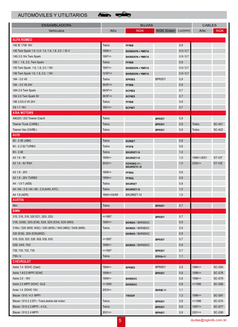 image for page T&#224;i liệu bugi nhật NGK