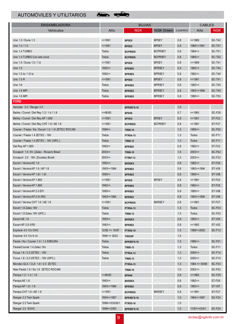 image for page T&#224;i liệu bugi nhật NGK